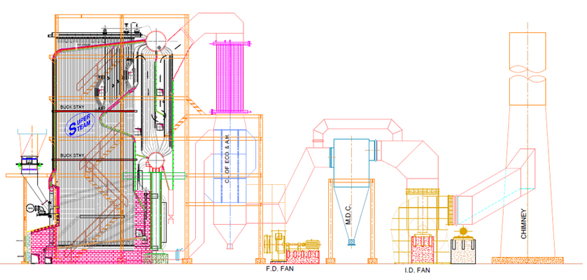 30 TPH BOILER MODIFICATION UP TO 40 TPH